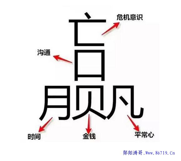  Do you know why the Chinese character "win" is so difficult to write?