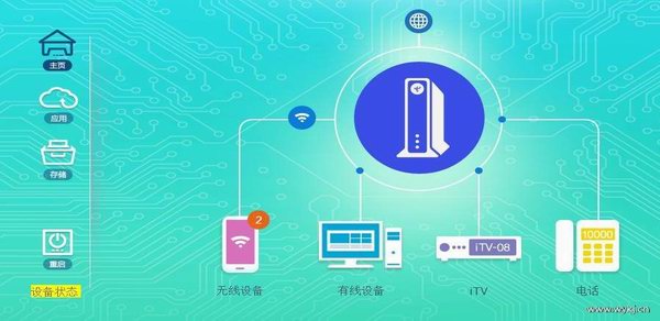 中国电信天翼智能网关中兴F452无线路由器说明书